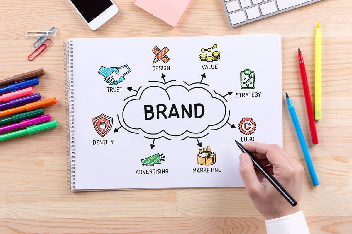 Why branding matters for your business