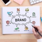 Why branding matters for your business