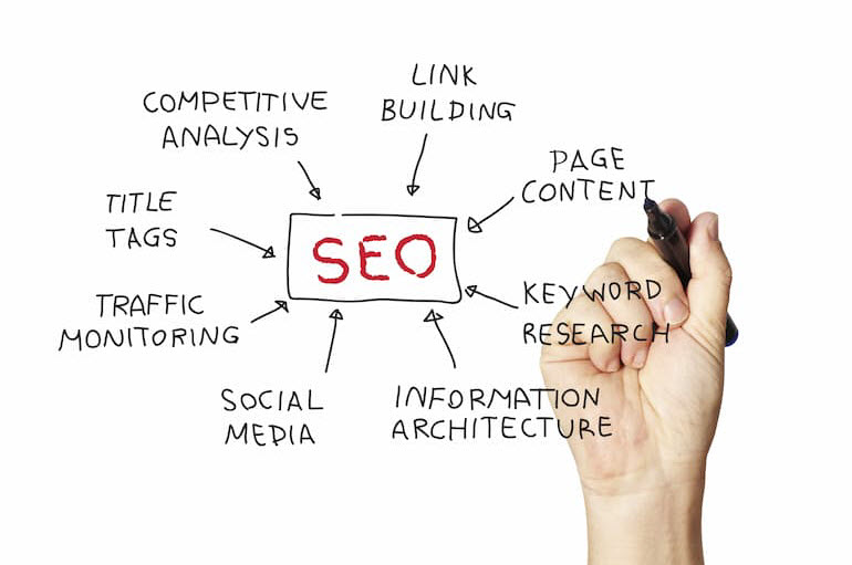 Calgary SEO services