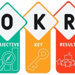 objective key results (okr)